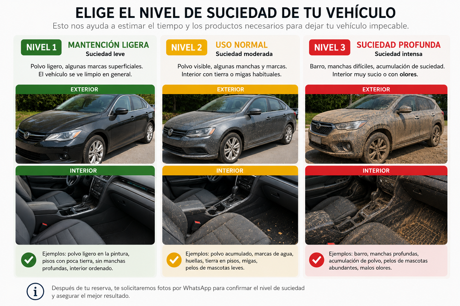 Referencia de niveles de suciedad